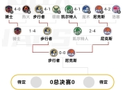 极速竞技-俄克拉荷马雷霆关键战临场应变；志在全明星赛名次提升；气氛紧张；赛程密集仍需轮换(达拉斯独行侠vs俄克拉荷马城雷霆)