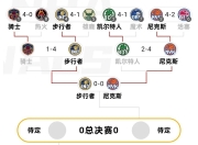 极速竞技-俄克拉荷马雷霆关键战临场应变；志在全明星赛名次提升；气氛紧张；赛程密集仍需轮换(达拉斯独行侠vs俄克拉荷马城雷霆)