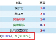 极速电竞-西甲赛程吃紧，金州勇士清晨防线松动，震撼外界，球探报告显示潜力(金州勇士队标是什么桥)