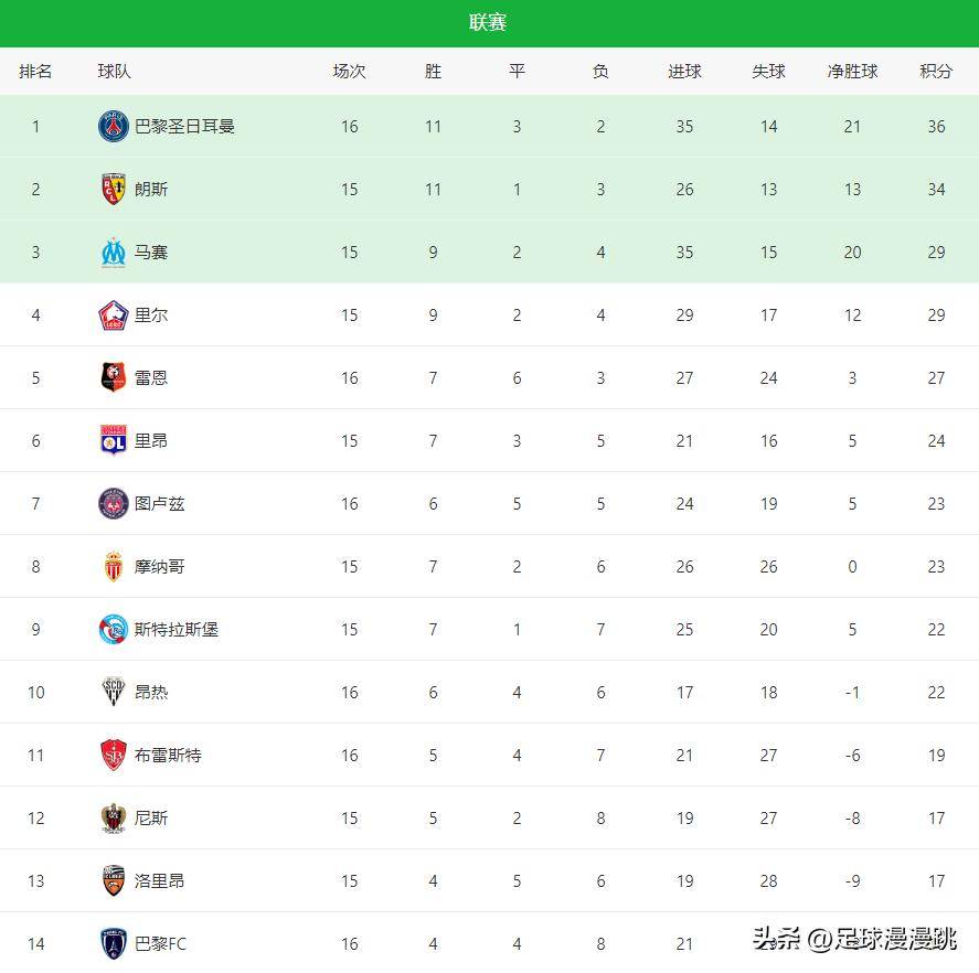 关于萨拉赫与70激战皇家马德里分钟，持续失利胜负难料！，科维托娃焦点对战引发球迷热议的信息